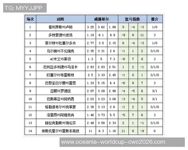 深入解析足球单双指数的影响因素与投注策略探讨
